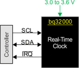 Serial real-time clock (RTC) with battery backup and trickle charge