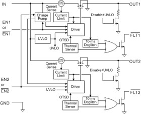 2-ch, 2A loading, 4.5-5.5V, 70mΩ USB power switch, active-high, output discharge, reverse blocking