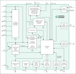 Multisource, High-Power, High-Performance Powered Device Controllers