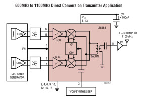 600MHz to 1100MHz High Linearity Direct Quadrature Modulator