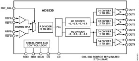 4 CML Output, Low Jitter Clock Generator with an Integrated 5.4 GHz VCO