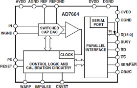 16-Bit 570 kSPS CMOS Successive Approximation PulSAR® ADC with No Missing Codes