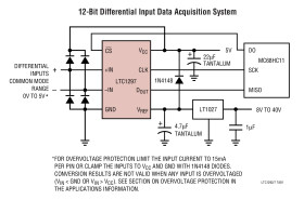 Single Chip 12-Bit Data Acquisition Systems
