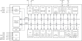 Capacitive Touch MCU with 16 touch IO (24 sensors), 16KB FRAM, 2KB SRAM, 19 IO, 10-bit ADC