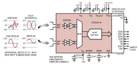 Buffered Dual, 16-Bit, 550ksps/Channel Differential ±10.24V ADC with 30V Common Mode Range
