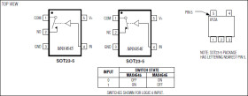 Fast, Low-Voltage, 2.5 Ohm, SPST, CMOS Analog Switches