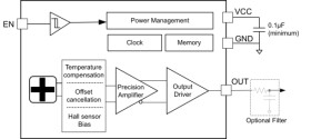 Low-power linear Hall-effect sensor with enable pin in ultrasmall X2SON package
