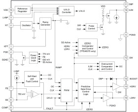 Mid Range Input (4.5V-28V) up to 1 MHz Frequency Synchronous Buck Controller, source/sink