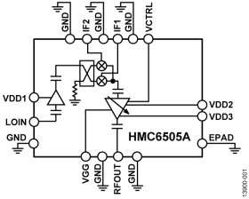 5.5 GHz to 8.6 GHz,GaAs, MMIC, I/Q Upconverter