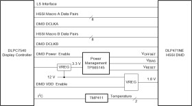 0.47-inch 1080p HSSI DLP® digital micromirror device (DMD)