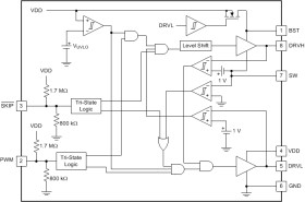 Synchronous buck FET driver for high-frequency CPU core power in automotive applications