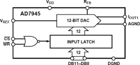 3.3 V/+5 V Multiplying 12-Bit DAC With a Parallel Interface
