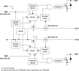 2-ch, 1.5A loading, 2.7-5.5V, 70mΩ USB power switch, active-high, reverse blocking