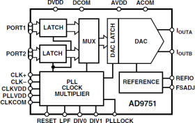 10-Bit, 300 MSPS High Speed TxDAC+® D/A Converter