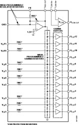 12 + 1 Gamma/V Reference with Regulator