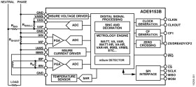 Energy Metering IC with Sensor Monitoring and Self-Calibration