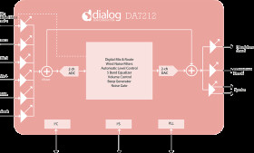 DA7212-01UM2