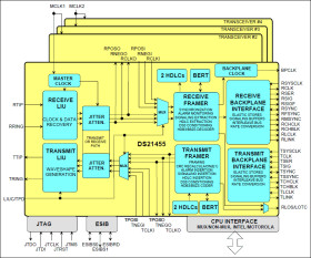 Quad T1/E1/J1 Transceivers