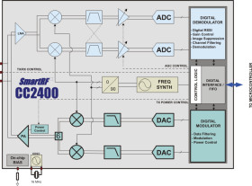 Low-Cost and Low-Power Single-Chip 2.4 GHz ISM Band Transceiver with Extensive Hardware Features