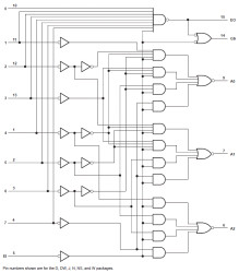 8-Line To 3-Line Priority Encoders