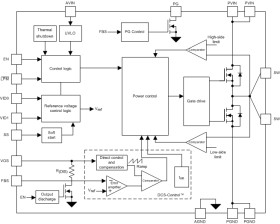 17-V Input, Step-down Converter with Low Power Mode Input for Intel SkyLake Platform