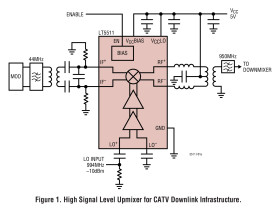 High Signal Level Upconverting Mixer