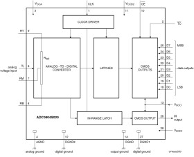 ADC0804S040TS-C18