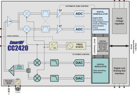 Single-Chip 2.4 GHz IEEE 802.15.4 Compliant and ZigBee™ Ready RF Transceiver