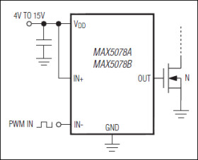 4A, 20ns, MOSFET Driver