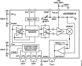 ± 150 deg/sec Angular Rate Sensor