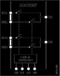 High Voltage, Latch-Up Proof, 8-Channel Differential Multiplexer