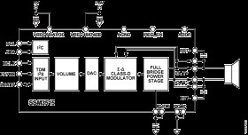 31 W, Filterless, Class-D Digital Input Audio Amplifier