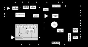 6.8 GHz Wideband Synthesizer with Integrated VCO