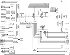 HDMI Transceiver with Xpressview Fast Switching Technology