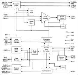 T1 Transceiver