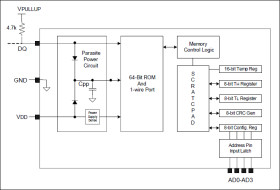 Programmable Resolution 1-Wire Digital Thermometer With 4-Bit ID