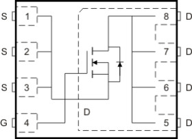 30-V, N channel NexFET™ power MOSFET, single SON 5 mm x 6 mm, 6.2 mOhm