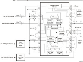 Stereo CODEC with line-out (S/W Control)