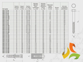 KKX 10/6x60 kołek rozporowy z łbem sześciokątnym (100szt)