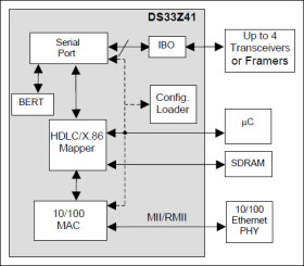 Quad IMUX Ethernet Mapper