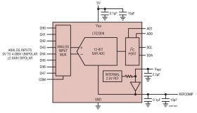 LTC2309 - 8-Channel, 12-Bit SAR ADC with I2C Interface