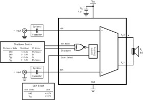 1.4-W, mono, analog input Class-D audio amp with selectable gain
