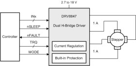 18-V, 2-A dual H-bridge motor driver with current regulation and independent half-bridge con