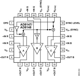 Triple Differential Driver for Wideband Video