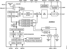 25 MHz Direct Digital Synthesizer Waveform Generator