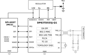 10BASE-T1S SPI-PHY with integrated MAC
