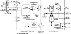 Isolated Current Input with loop power Signal Conditioning Module