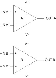 Automotive-grade, high-speed, dual rail-to-rail comparator with shutdown function