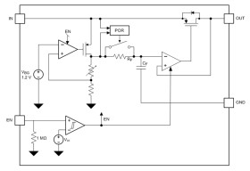 150-mA, low-noise, low-IQ, low-dropout voltage regulator with enable
