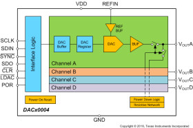 Ultra-Small, true 12-bit quad voltage output DAC with 1LSB INL/DNL
